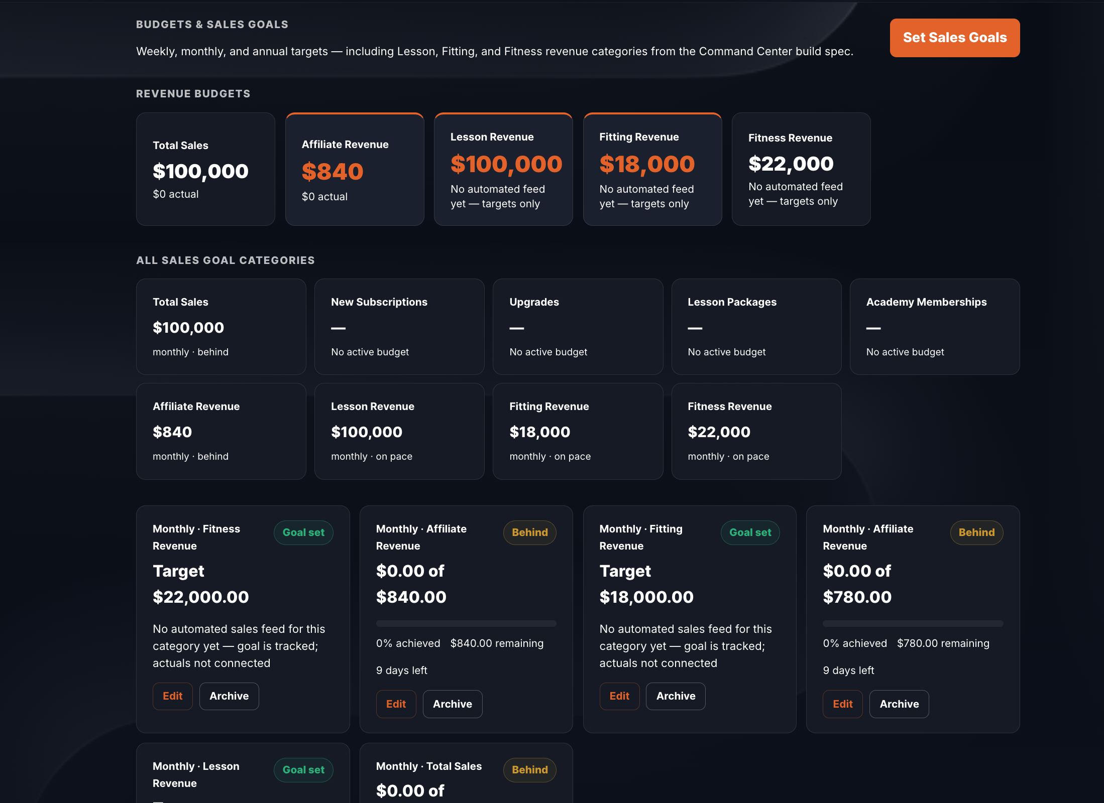 GolfCoachOS Business Intelligence — overview of revenue and growth